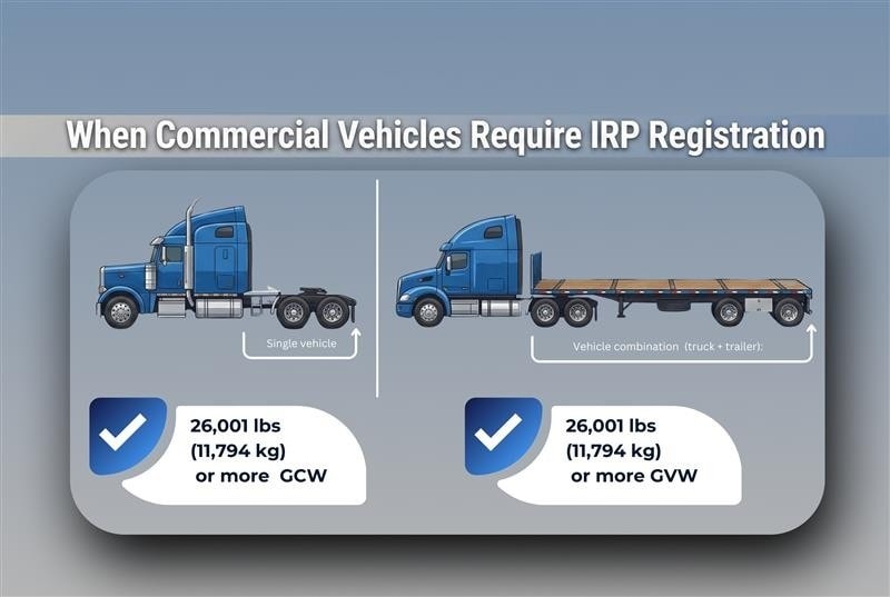 size and weight rules for irp truck-size-and-weight-for-irp
